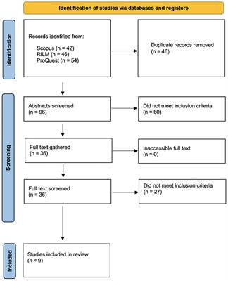 Teachers' approaches to music performance anxiety management: a systematic review